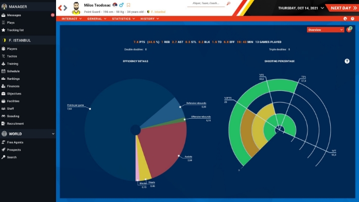 Bild på Pro Basketball Manager 2022