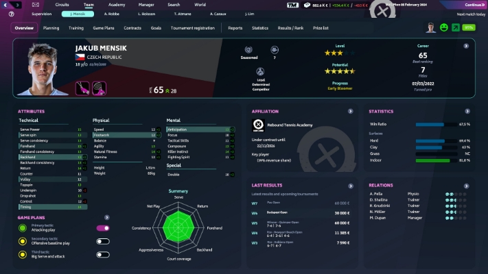 Picture of Tennis Manager 2024